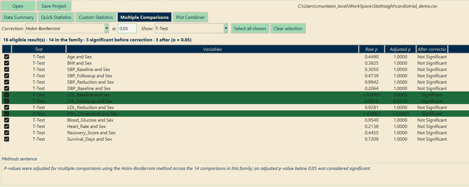 Multiple Comparisons tab — fourteen t-tests corrected with Holm-Bonferroni
