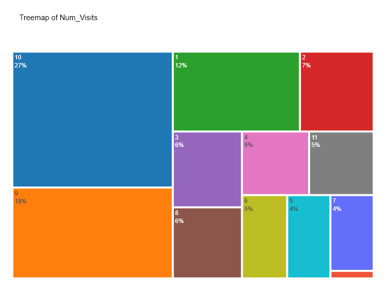 Treemap